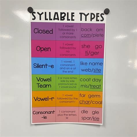 feature or trait syllatiles|‎Syllatiles .